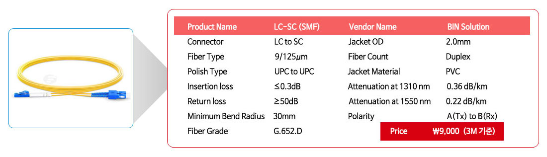 Product Name	LC-SC (SMF)	Vendor Name 	BIN Solution
Connector	LC to SC	Jacket OD	2.0mm
Fiber Type	9/125m	Fiber Count	Duplex
Polish Type	UPC to UPC	Jacket Material	PVC
Insertion loss	0.3dB	Attenuation at 1310 nm	0.36 dB/km
Return loss	50dB	Attenuation at 1550 nm	0.22 dB/km
Minimum Bend Radius	30mm	Polarity	A(Tx) to B(Rx)
Fiber Grade	G.652.D	Price	\9,000(3M)