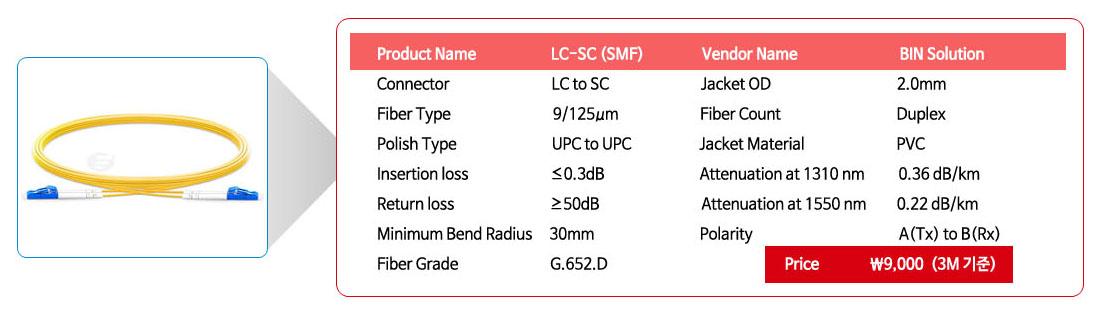 Product Name	LC-LC (SMF)	Vendor Name 	BIN Solution
Connector	LC to LC	Jacket OD	2.0mm
Fiber Type	9/125m	Fiber Count	Duplex
Polish Type	UPC to UPC	Jacket Material	PVC
Insertion loss	0.3dB	Attenuation at 1310 nm	0.36 dB/km
Return loss	50dB	Attenuation at 1550 nm	0.22 dB/km
Minimum Bend Radius	30mm	Polarity	A(Tx) to B(Rx)
Fiber Grade	G.652.D	Price	\9,000(3M)