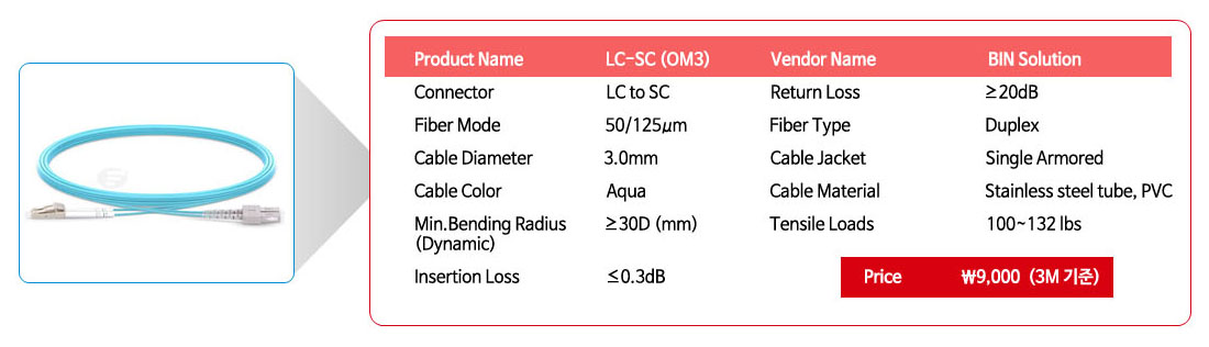 Product Name	LC-SC (OM3)	Vendor Name 	BIN Solution
Connector	LC to SC	Return Loss	20dB
Fiber Mode	50/125m	Fiber Type	Duplex
Cable Diameter	3.0mm	Cable Jacket	Single Armored
Cable Color	Aqua	Cable Material	Stainless steel tube, PVC
Min.Bending Radius (Dynamic)	30D (mm)	Tensile Loads	100~132 lbs
Insertion Loss	0.3dB	Price	\9,000(3M)