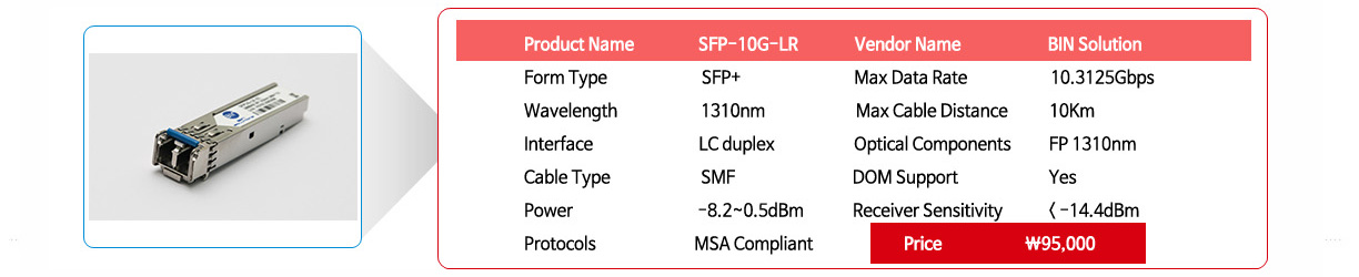 SFP+ LR